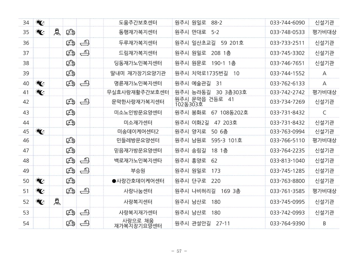 2024년 치매환자 및 노인을 위한 자원현황 안내서 57페이지