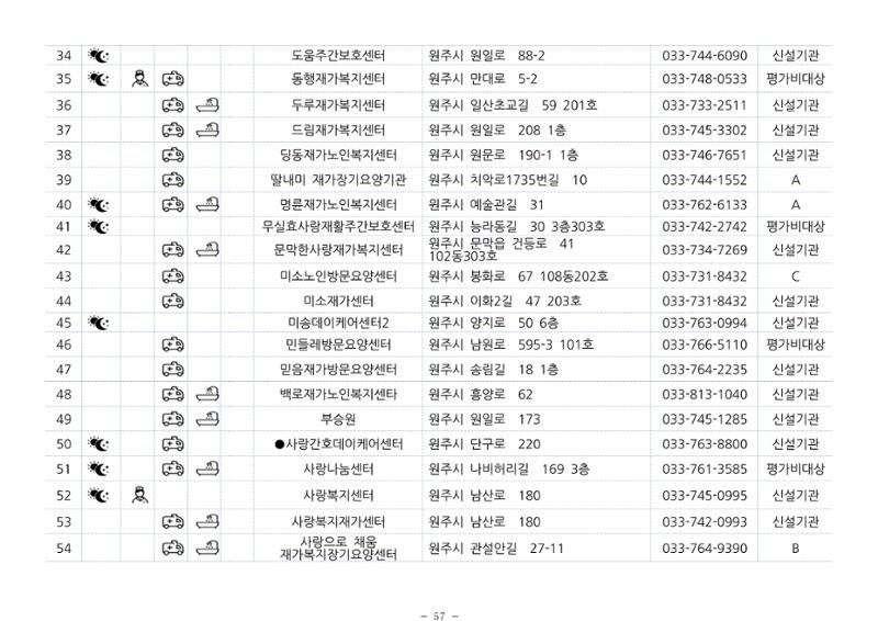 2024년 치매환자 및 노인을 위한 자원현황 안내서 57페이지