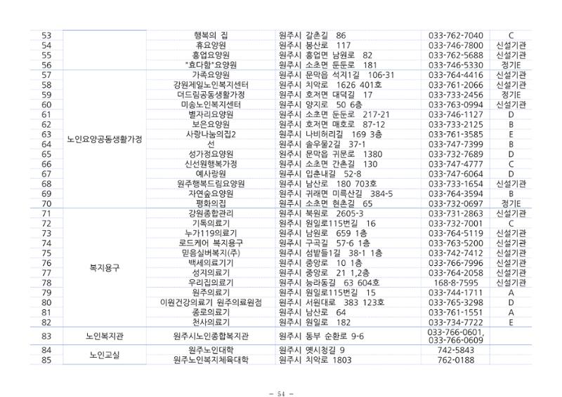 2024년 치매환자 및 노인을 위한 자원현황 안내서 54페이지