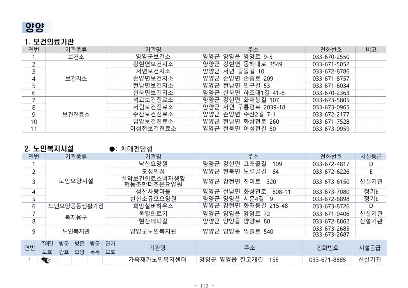 2024년 치매환자 및 노인을 위한 자원현황 안내서 112페이지