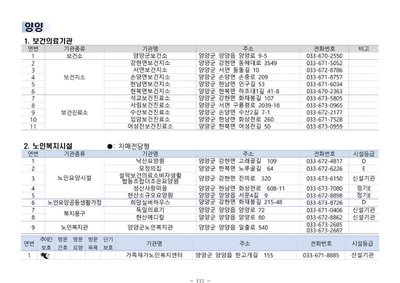 2024년 치매환자 및 노인을 위한 자원현황 안내서 112페이지