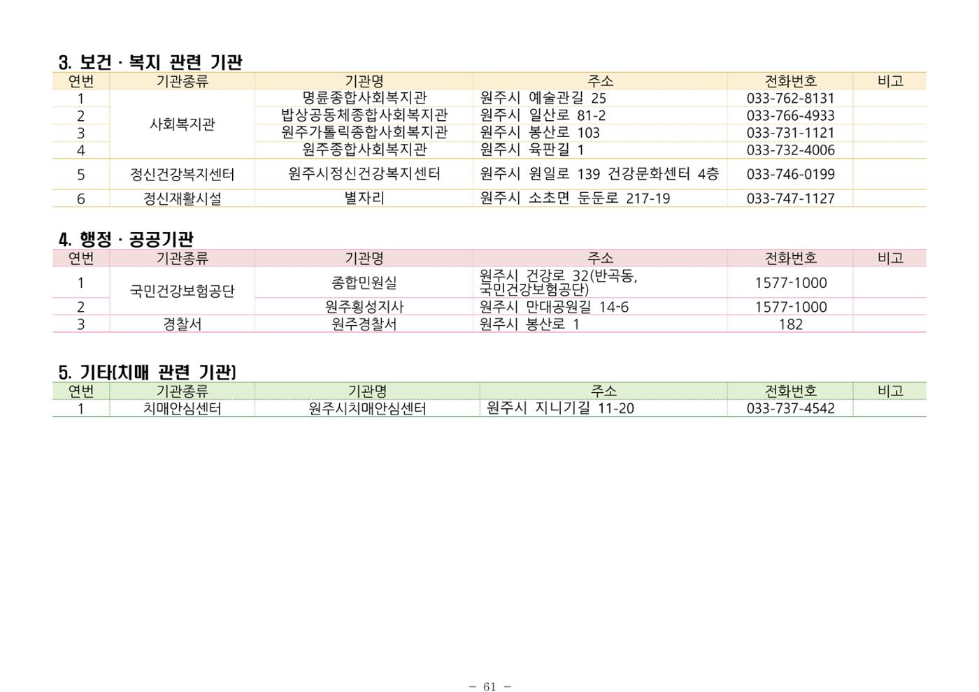 2024년 치매환자 및 노인을 위한 자원현황 안내서 61페이지