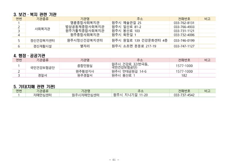 2024년 치매환자 및 노인을 위한 자원현황 안내서 61페이지
