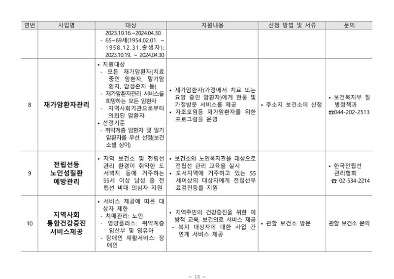 2024년 치매환자 및 노인을 위한 자원현황 안내서 15페이지