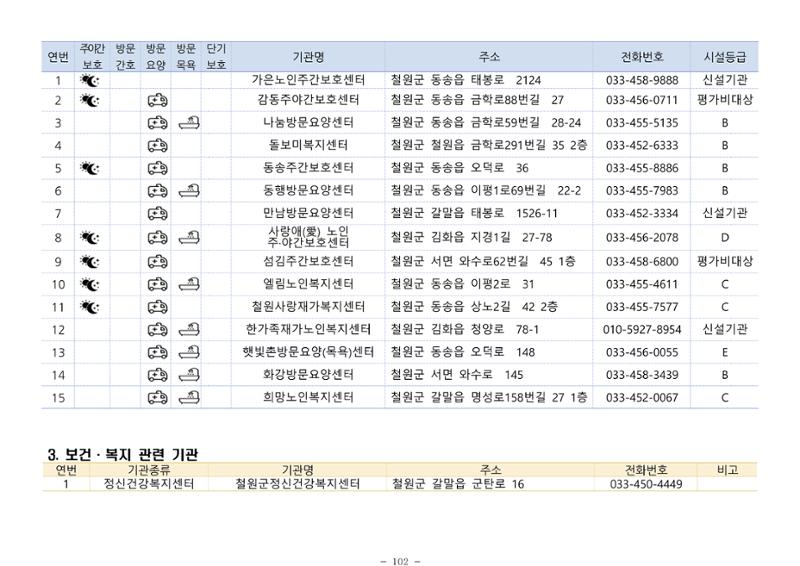 2024년 치매환자 및 노인을 위한 자원현황 안내서 102페이지