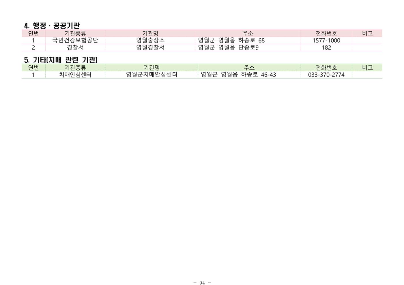 2024년 치매환자 및 노인을 위한 자원현황 안내서 94페이지