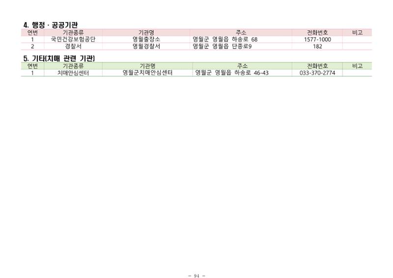 2024년 치매환자 및 노인을 위한 자원현황 안내서 94페이지