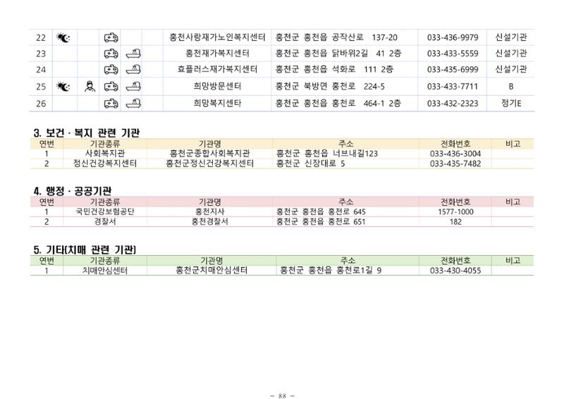 2024년 치매환자 및 노인을 위한 자원현황 안내서 88페이지