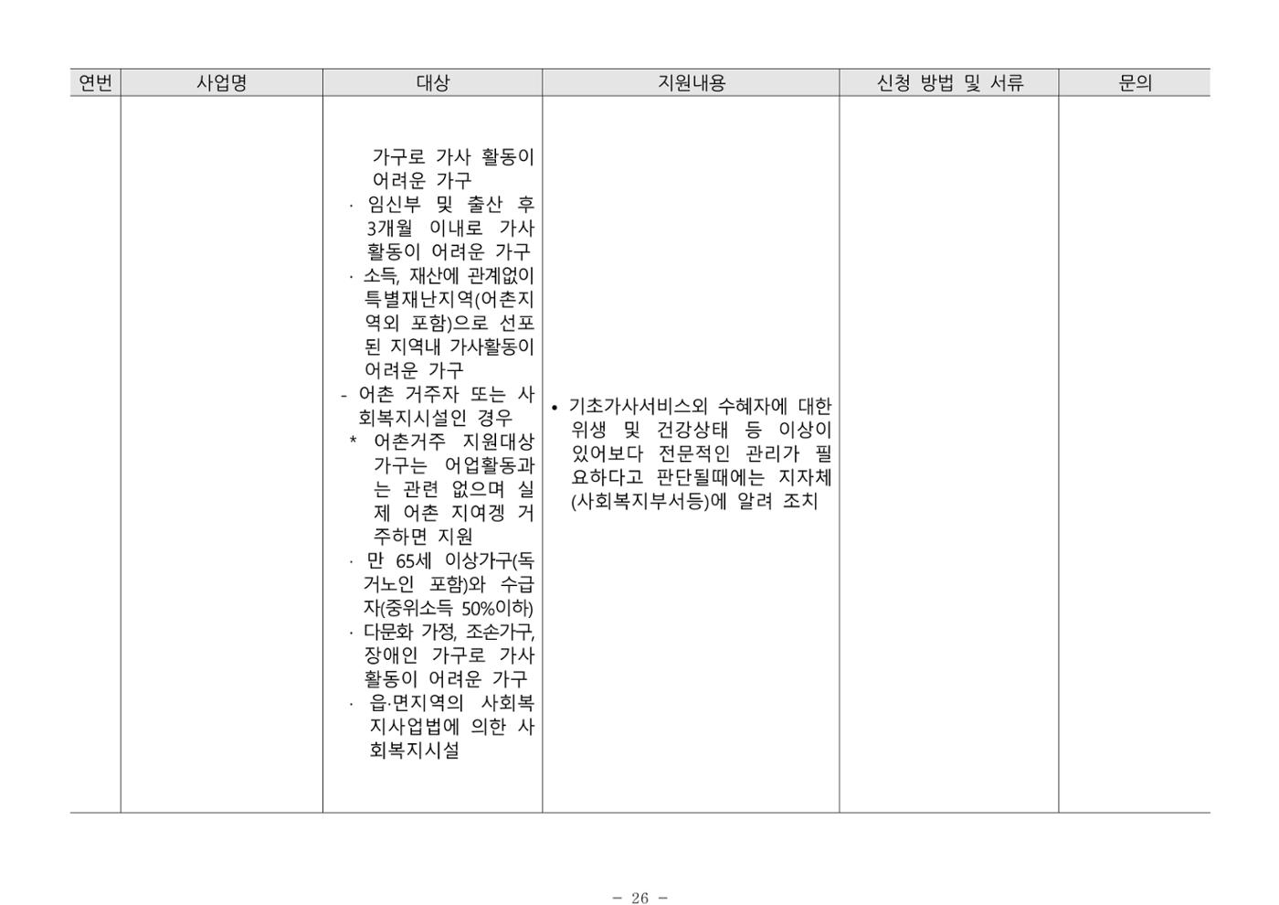 2024년 치매환자 및 노인을 위한 자원현황 안내서 26페이지