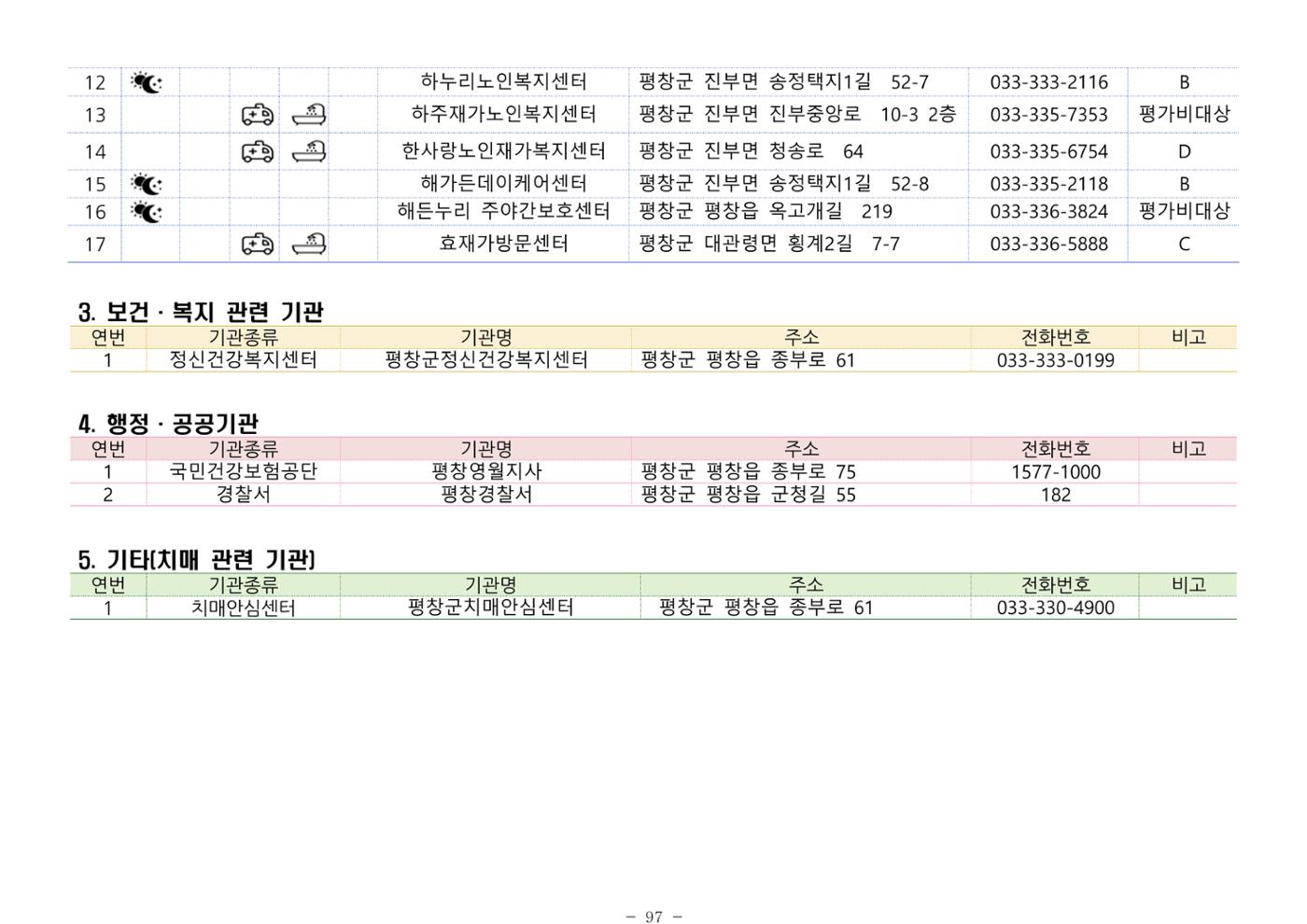 2024년 치매환자 및 노인을 위한 자원현황 안내서 97페이지