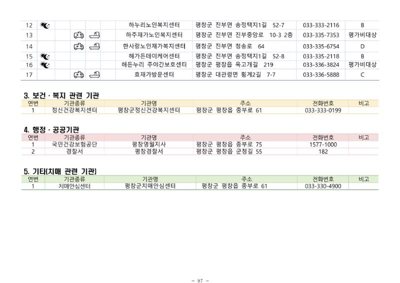 2024년 치매환자 및 노인을 위한 자원현황 안내서 97페이지