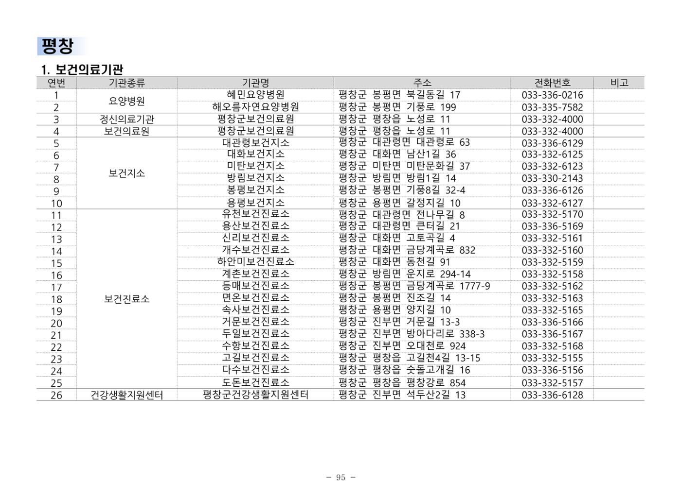 2024년 치매환자 및 노인을 위한 자원현황 안내서 95페이지