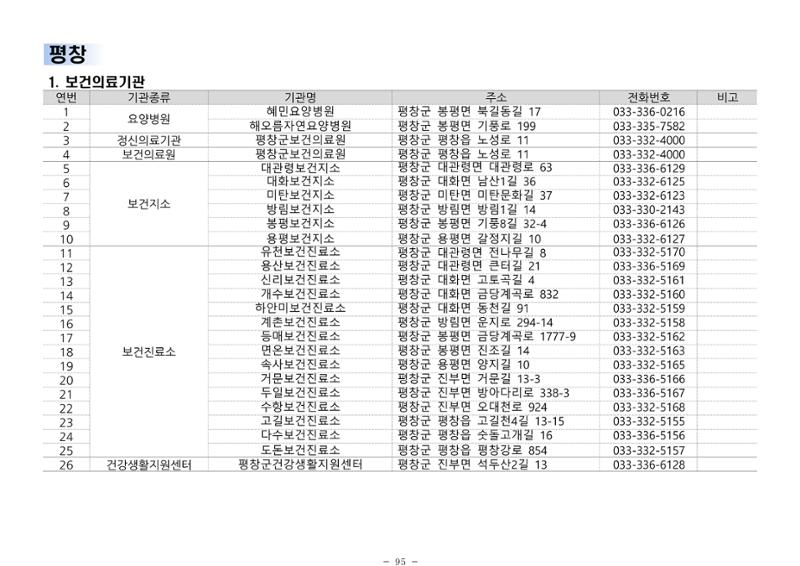 2024년 치매환자 및 노인을 위한 자원현황 안내서 95페이지