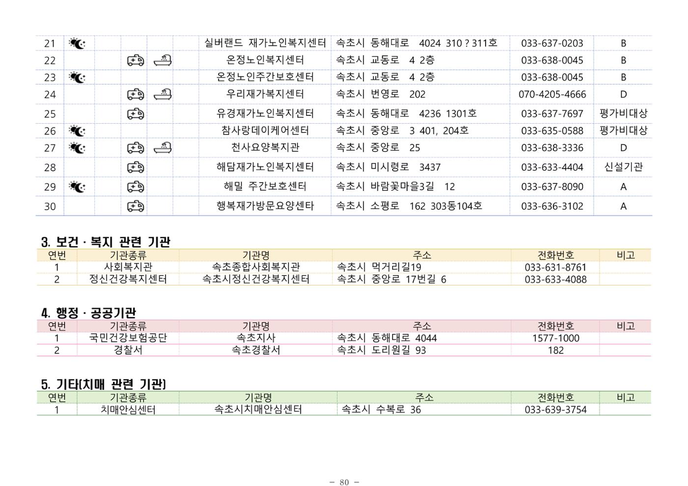 2024년 치매환자 및 노인을 위한 자원현황 안내서 80페이지
