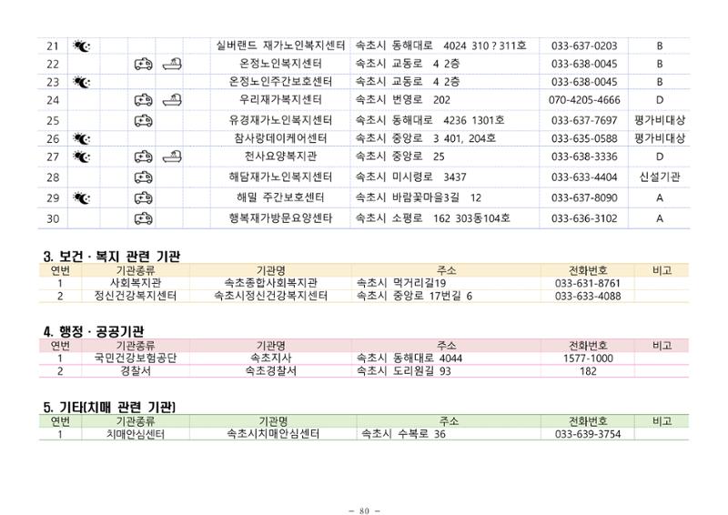 2024년 치매환자 및 노인을 위한 자원현황 안내서 80페이지