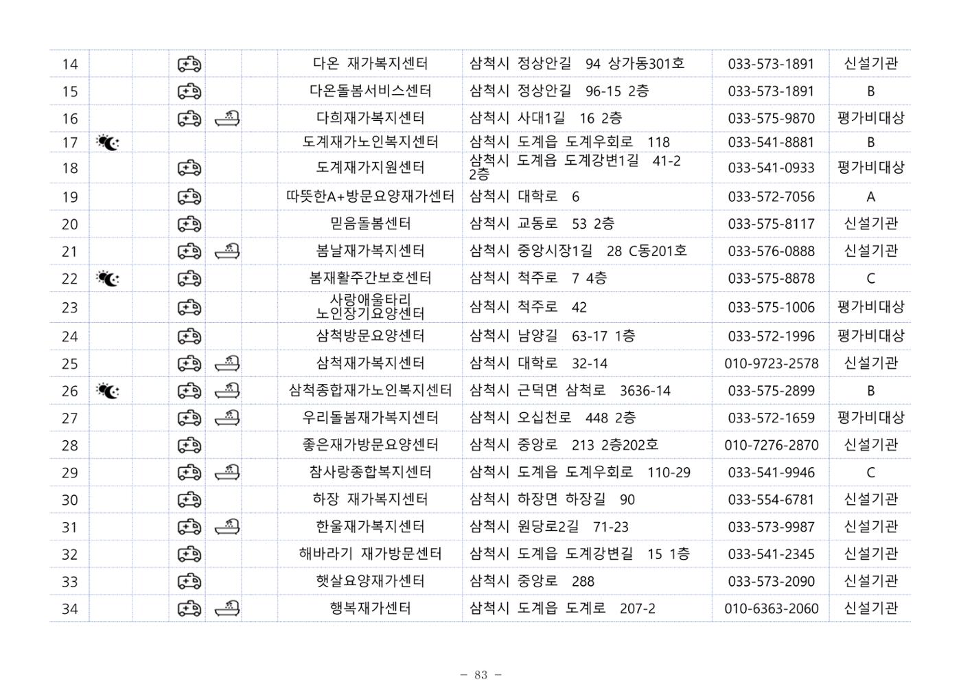 2024년 치매환자 및 노인을 위한 자원현황 안내서 83페이지