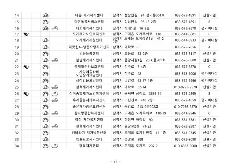 2024년 치매환자 및 노인을 위한 자원현황 안내서 83페이지