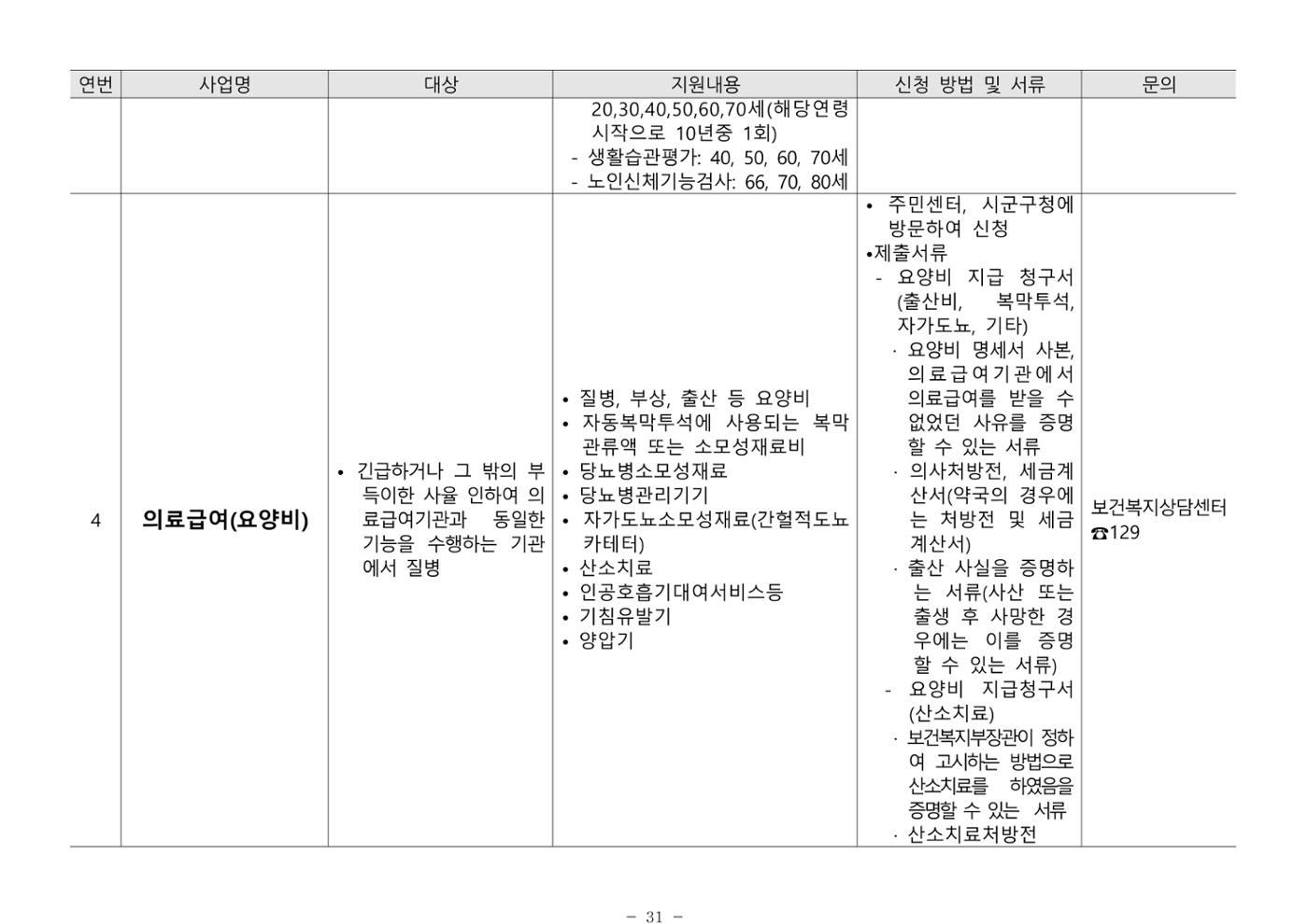 2024년 치매환자 및 노인을 위한 자원현황 안내서 31페이지