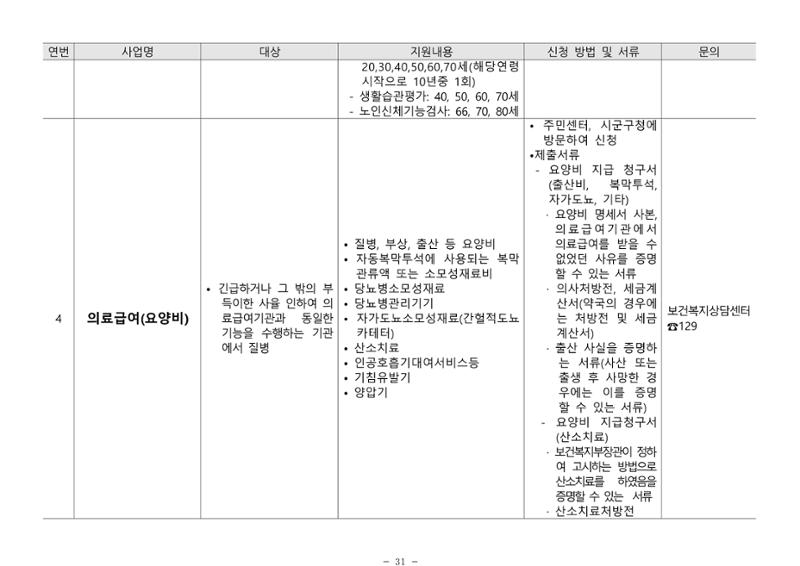 2024년 치매환자 및 노인을 위한 자원현황 안내서 31페이지