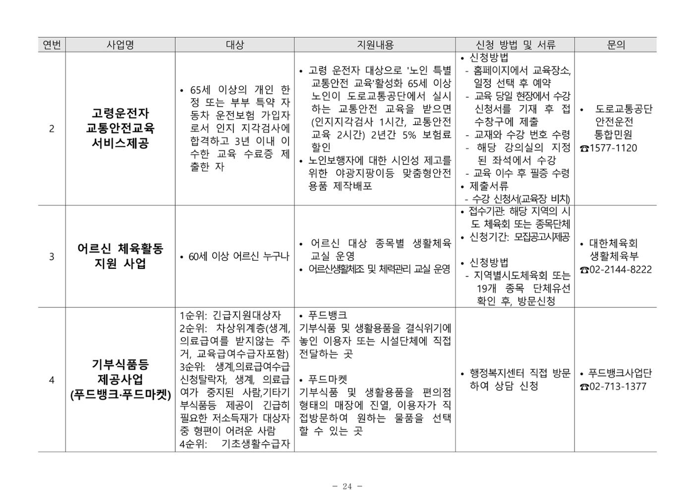 2024년 치매환자 및 노인을 위한 자원현황 안내서 24페이지