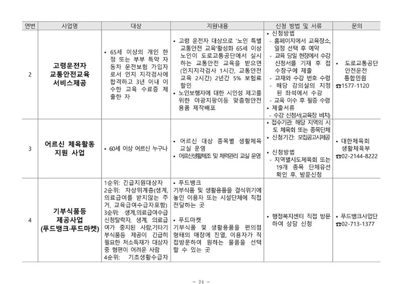 2024년 치매환자 및 노인을 위한 자원현황 안내서 24페이지