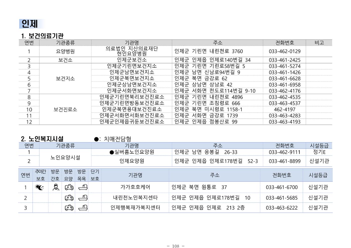 2024년 치매환자 및 노인을 위한 자원현황 안내서 108페이지
