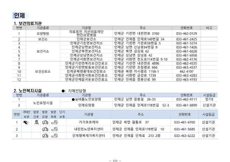 2024년 치매환자 및 노인을 위한 자원현황 안내서 108페이지