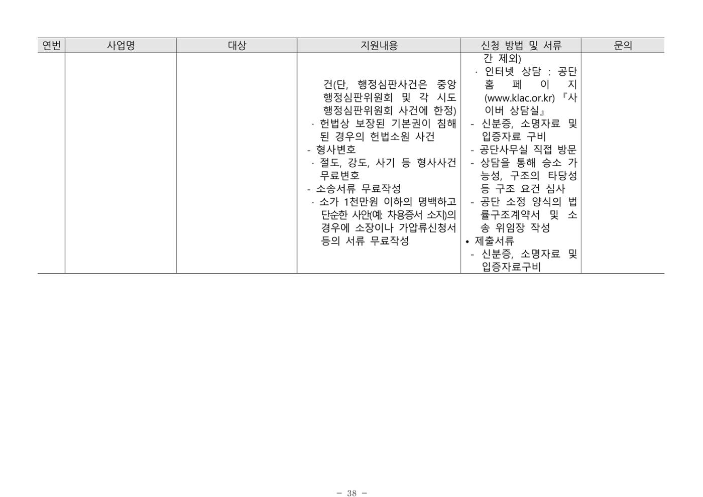 2024년 치매환자 및 노인을 위한 자원현황 안내서 38페이지