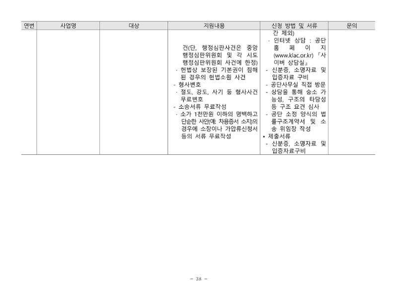 2024년 치매환자 및 노인을 위한 자원현황 안내서 38페이지