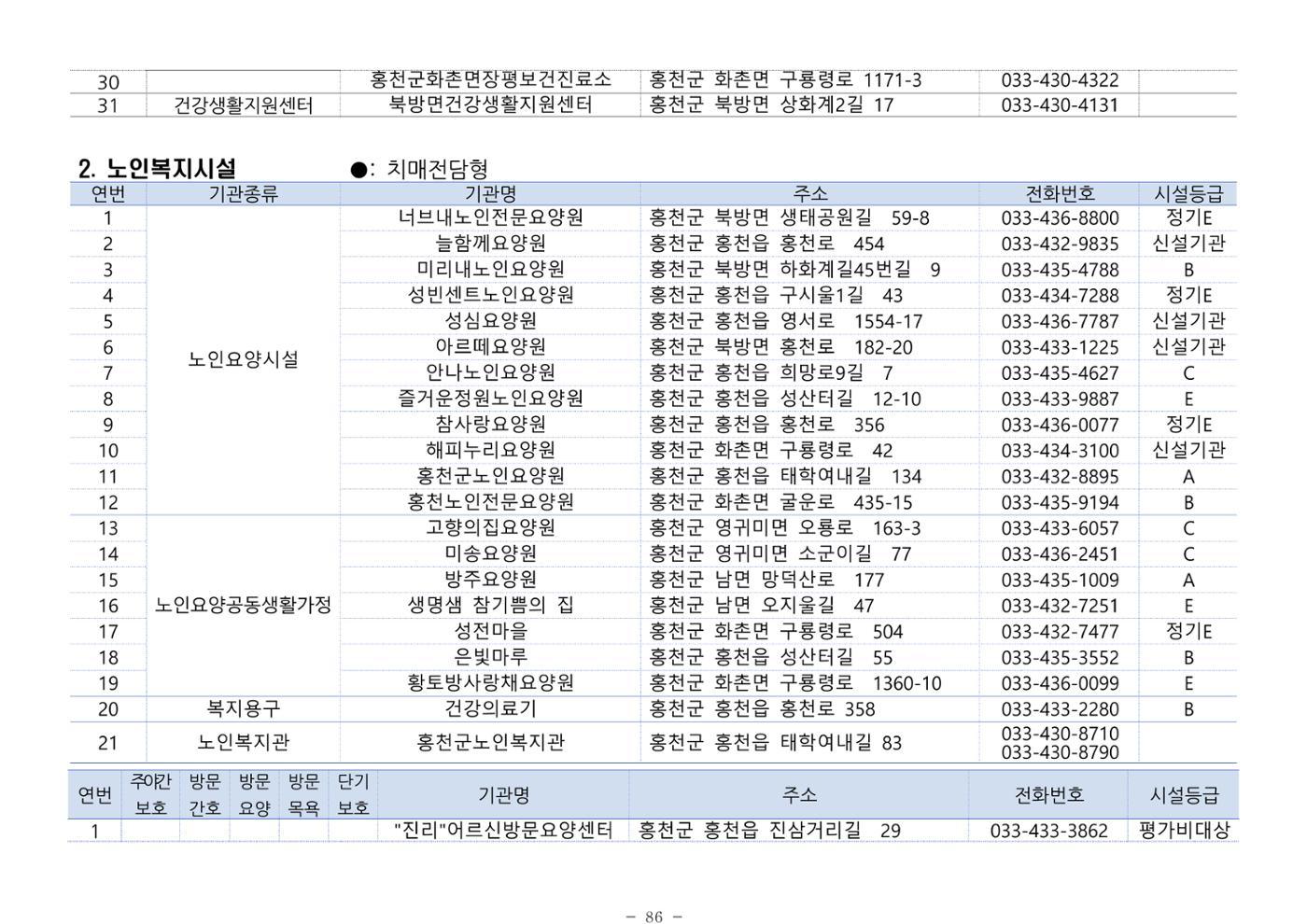 2024년 치매환자 및 노인을 위한 자원현황 안내서 86페이지