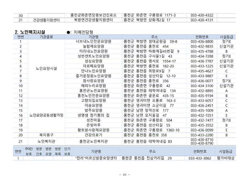 2024년 치매환자 및 노인을 위한 자원현황 안내서 86페이지