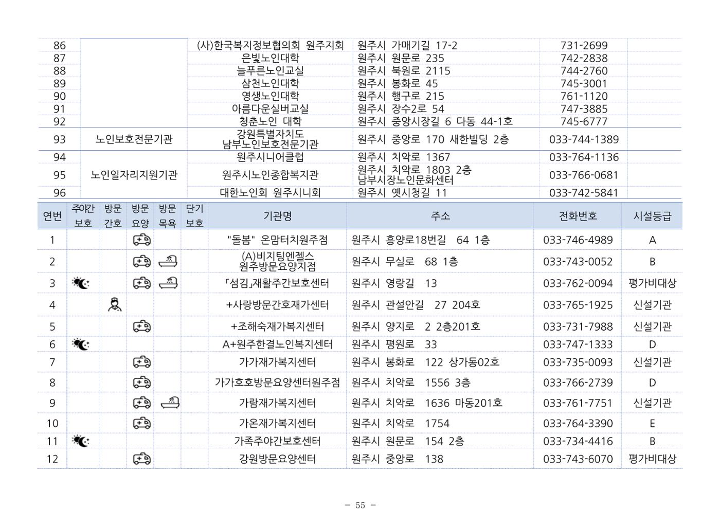 2024년 치매환자 및 노인을 위한 자원현황 안내서 55페이지