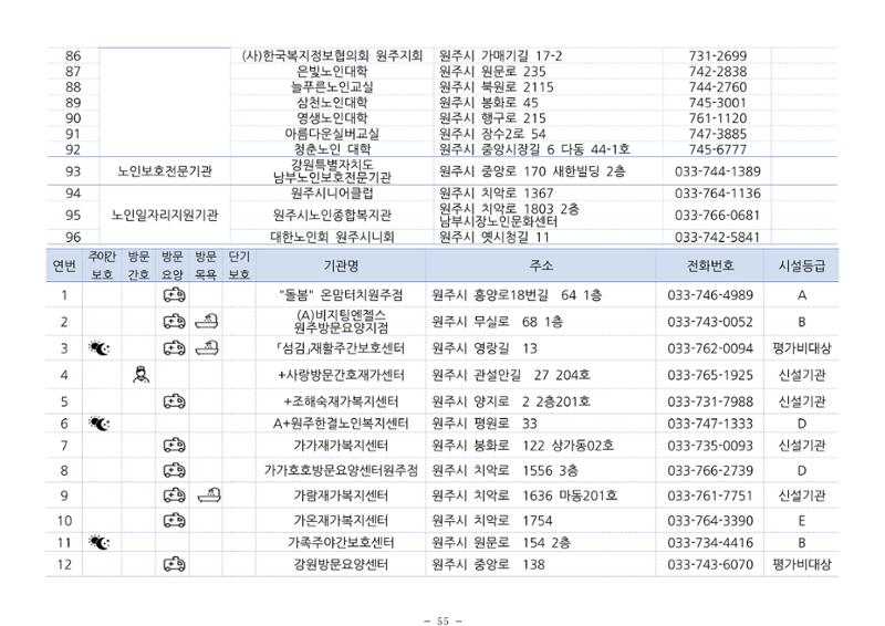 2024년 치매환자 및 노인을 위한 자원현황 안내서 55페이지
