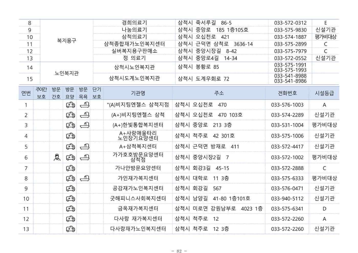 2024년 치매환자 및 노인을 위한 자원현황 안내서 82페이지