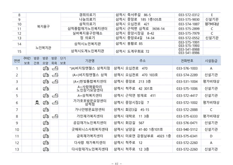 2024년 치매환자 및 노인을 위한 자원현황 안내서 82페이지