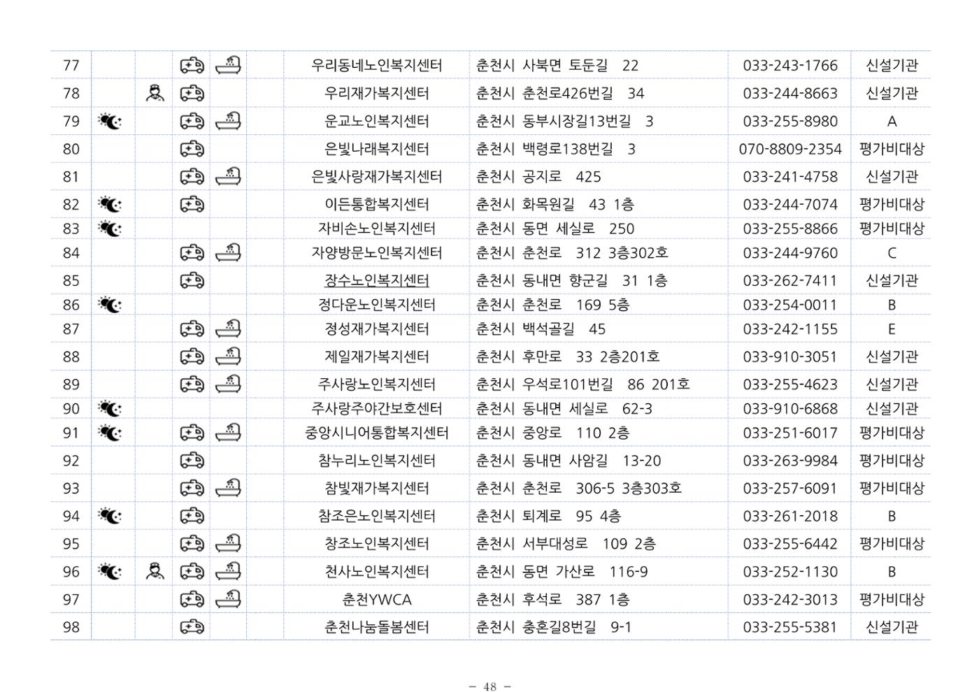 2024년 치매환자 및 노인을 위한 자원현황 안내서 48페이지