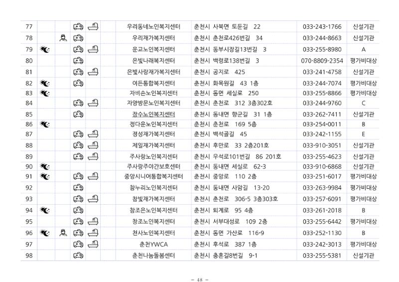 2024년 치매환자 및 노인을 위한 자원현황 안내서 48페이지