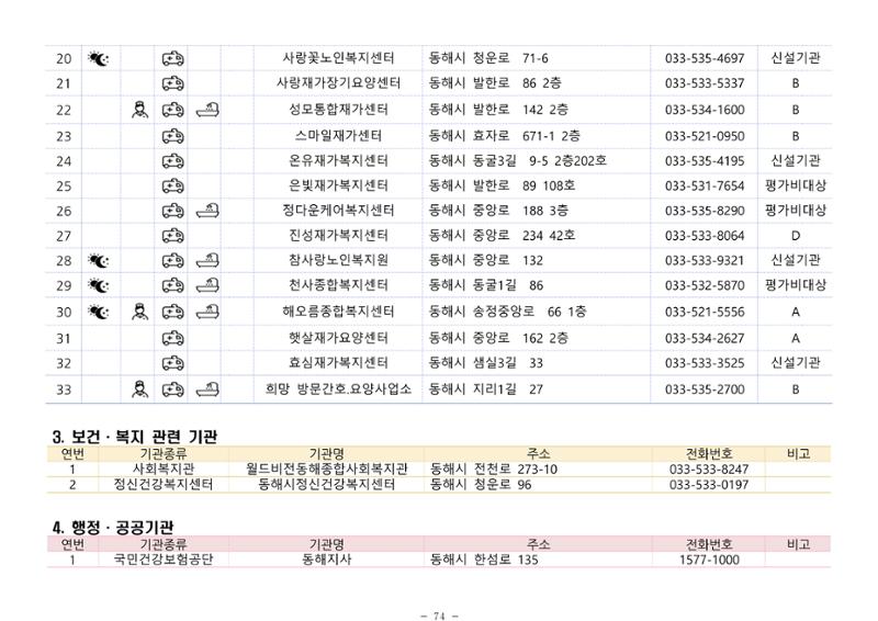 2024년 치매환자 및 노인을 위한 자원현황 안내서 74페이지