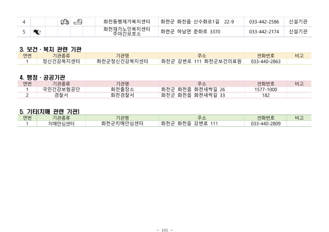 2024년 치매환자 및 노인을 위한 자원현황 안내서 105페이지