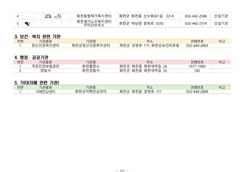 2024년 치매환자 및 노인을 위한 자원현황 안내서 105페이지