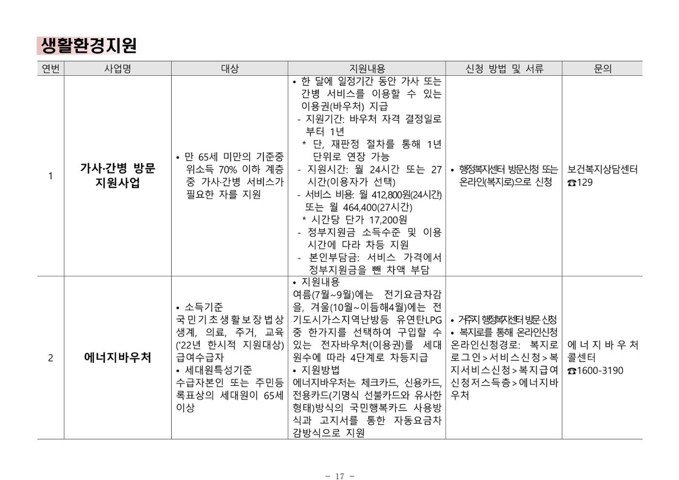 2024년 치매환자 및 노인을 위한 자원현황 안내서 17페이지