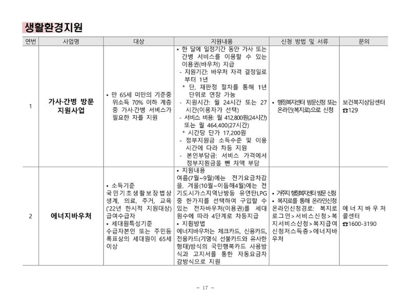 2024년 치매환자 및 노인을 위한 자원현황 안내서 17페이지