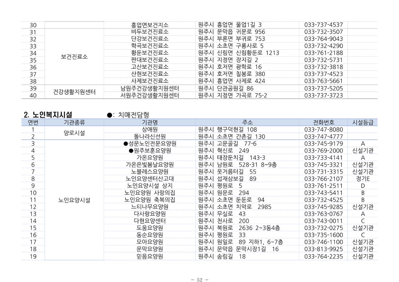 2024년 치매환자 및 노인을 위한 자원현황 안내서 52페이지