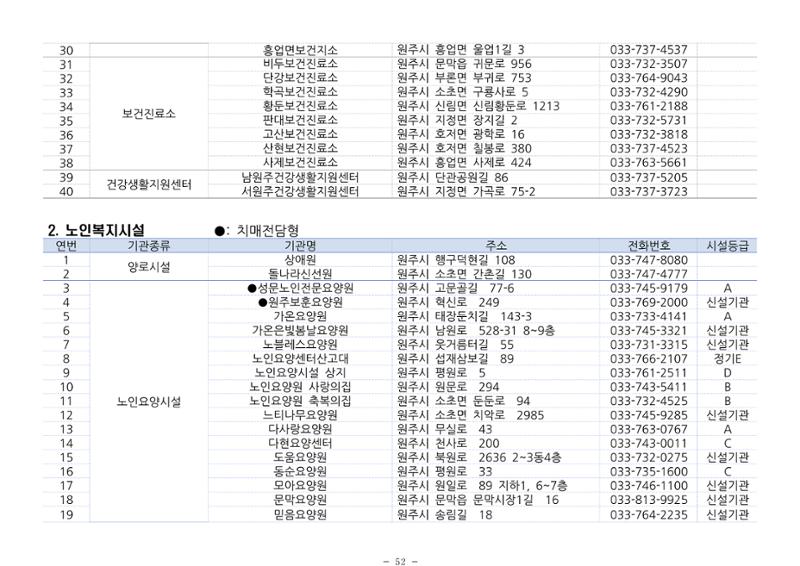 2024년 치매환자 및 노인을 위한 자원현황 안내서 52페이지