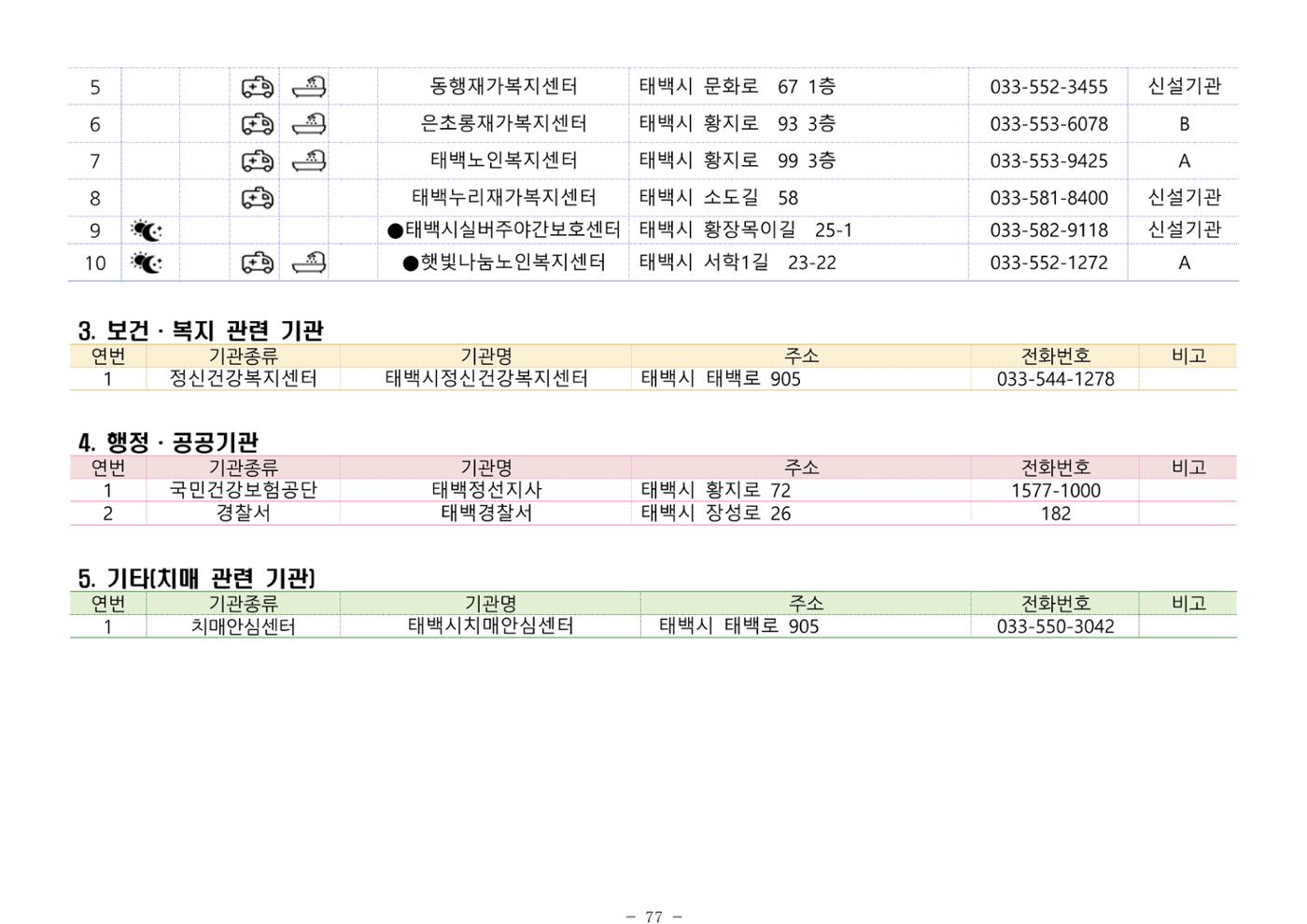 2024년 치매환자 및 노인을 위한 자원현황 안내서 77페이지