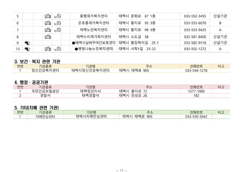 2024년 치매환자 및 노인을 위한 자원현황 안내서 77페이지