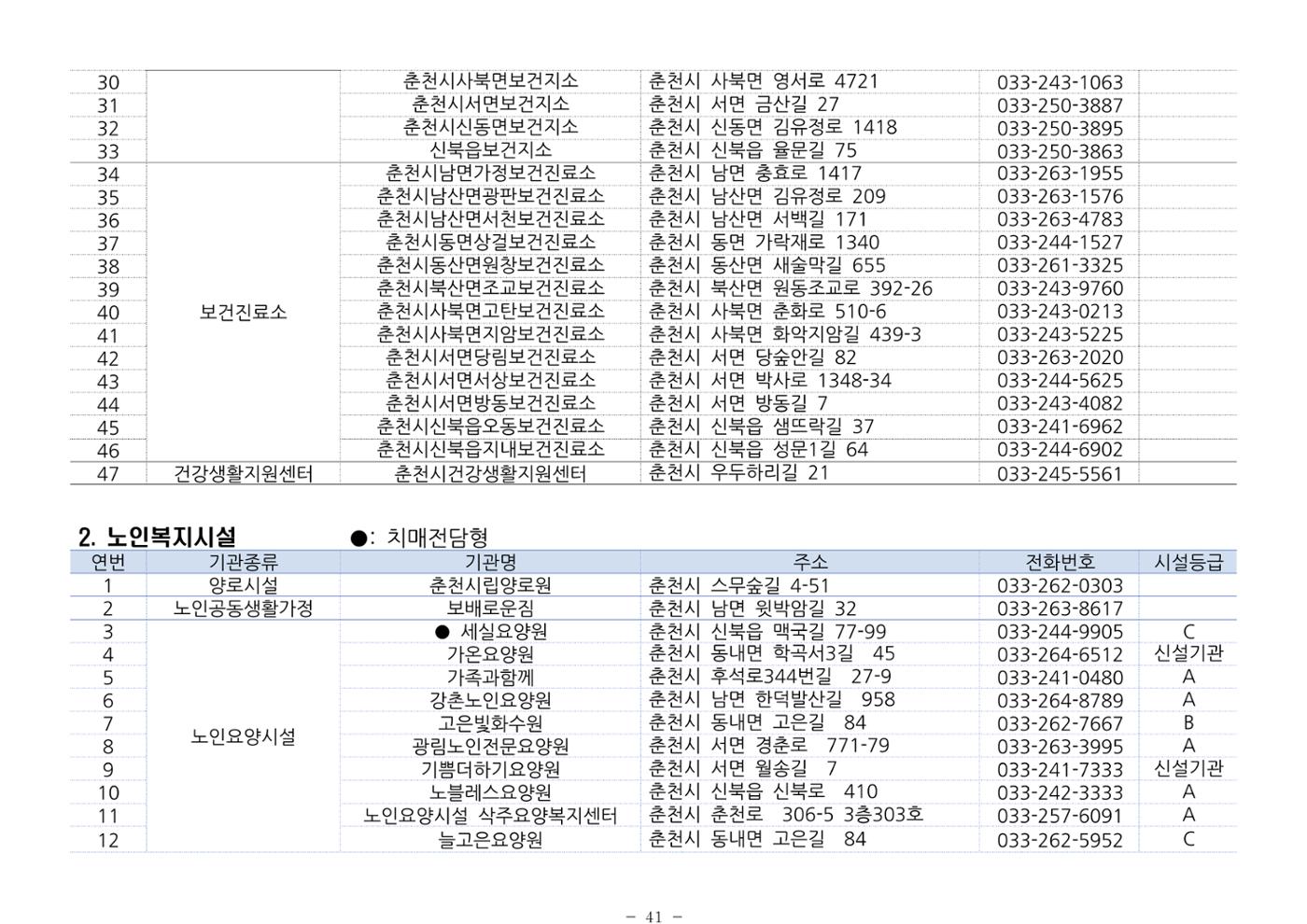 2024년 치매환자 및 노인을 위한 자원현황 안내서 41페이지