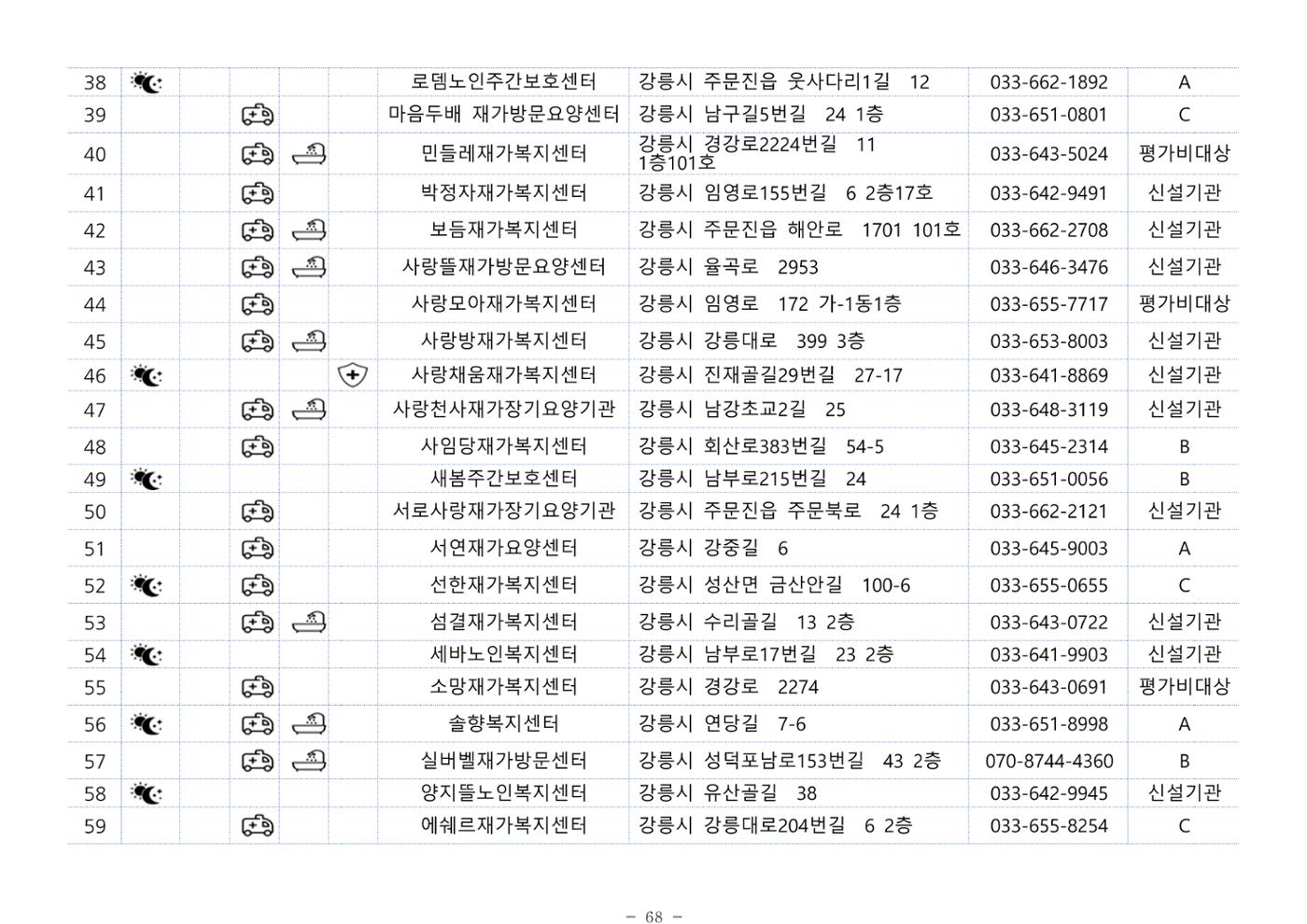 2024년 치매환자 및 노인을 위한 자원현황 안내서 68페이지