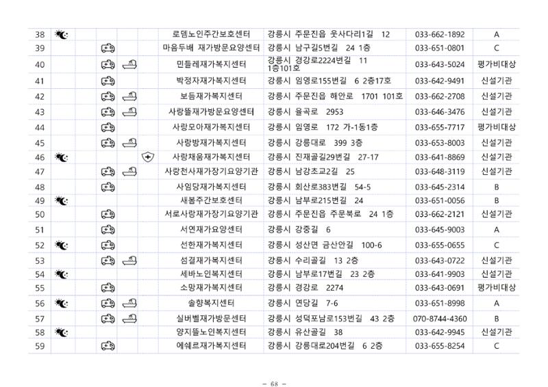 2024년 치매환자 및 노인을 위한 자원현황 안내서 68페이지