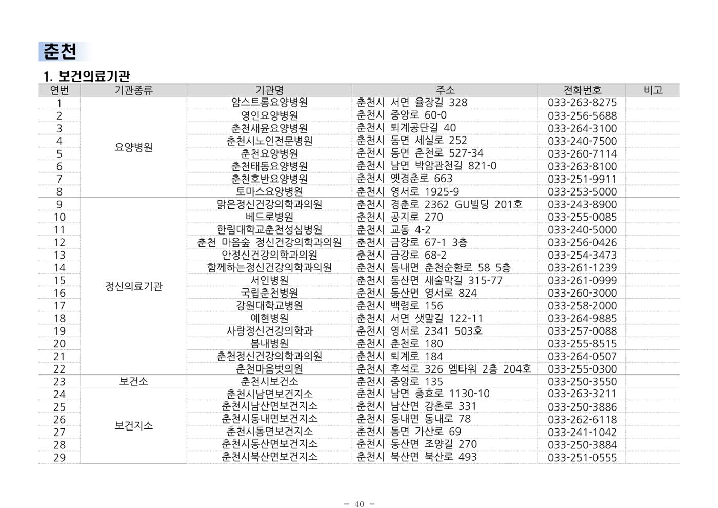 2024년 치매환자 및 노인을 위한 자원현황 안내서 40페이지